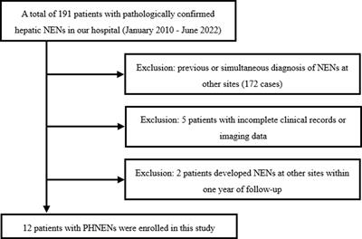 Primary hepatic neuroendocrine neoplasms: imaging characteristics and misdiagnosis analysis